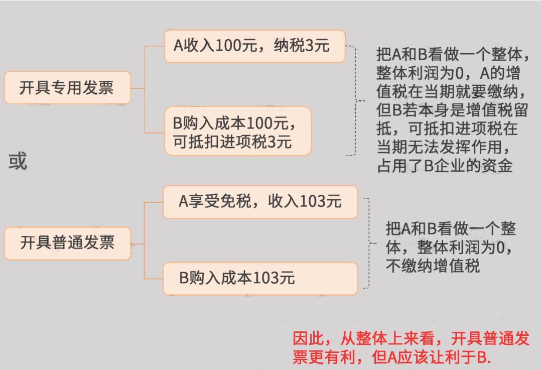 undefined undefined
