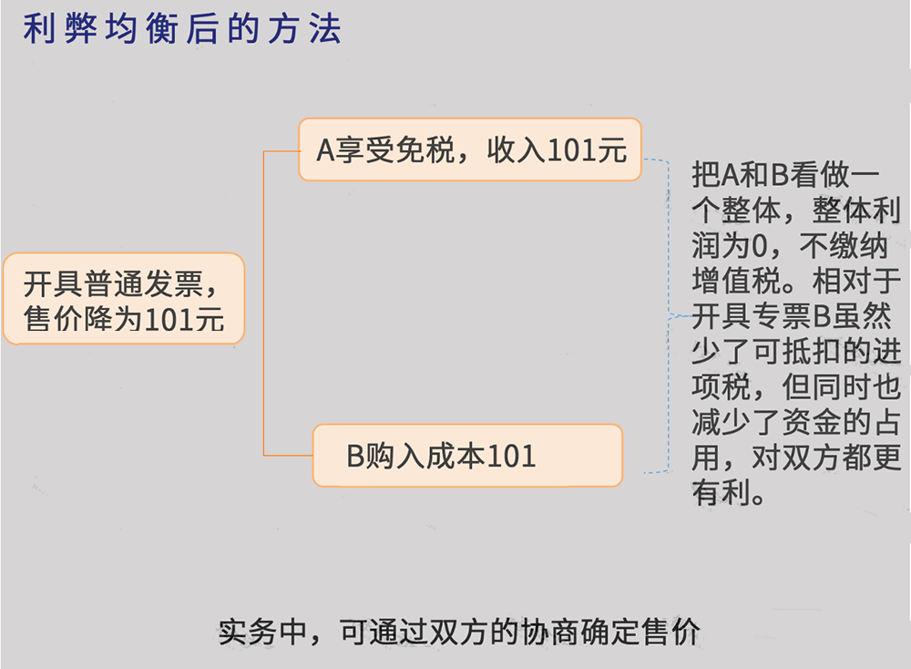 undefined undefined