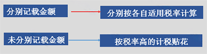 undefined undefined