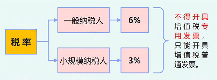 undefined undefined